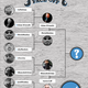 Illustration for article titled These Bearded Heroes are Fighting for Your Votes: Who Will You Send to the Finals?